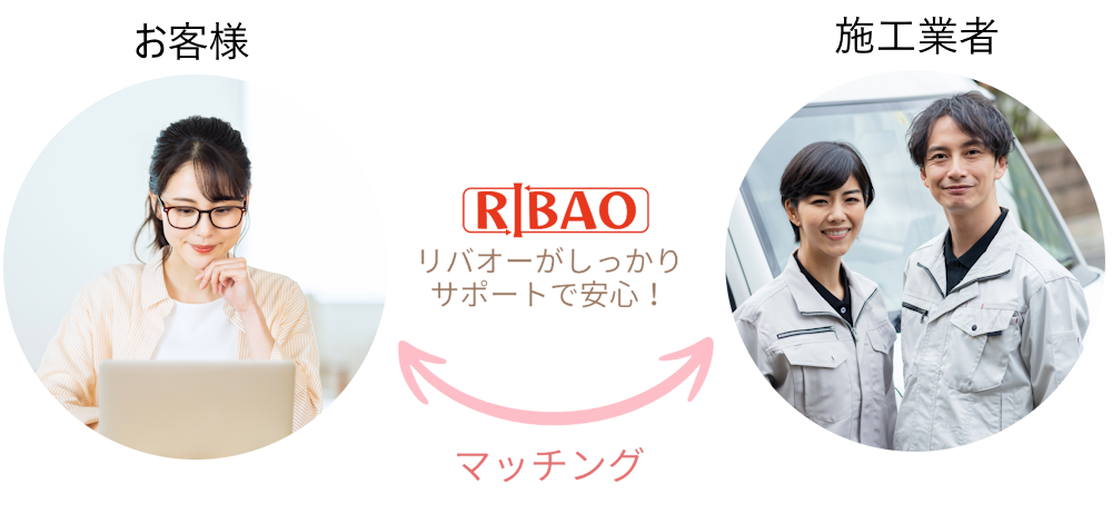 お客様と施工業者のマッチングイメージ